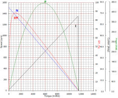 B9240S -S02性能曲线图